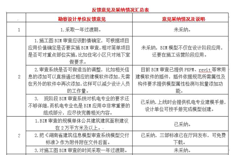 設(shè)計(jì)單位如何看待BIM審圖！(圖1)