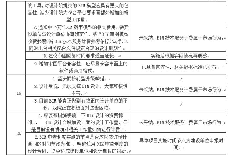 設(shè)計(jì)單位如何看待BIM審圖！(圖11)