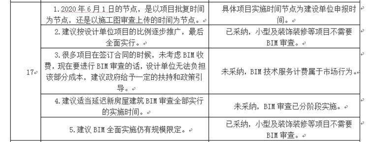設(shè)計(jì)單位如何看待BIM審圖！(圖9)