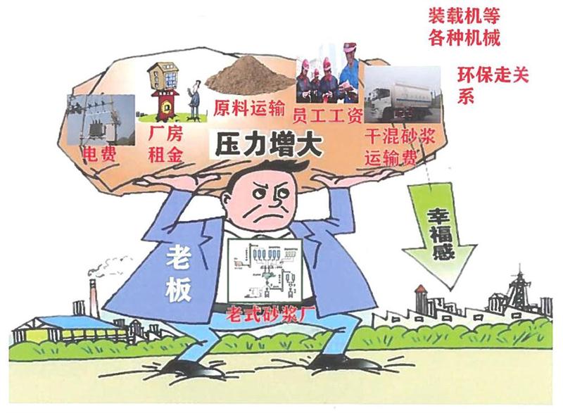 “老式砂漿廠”的弊病之多，革新勢(shì)在必行！(圖1)