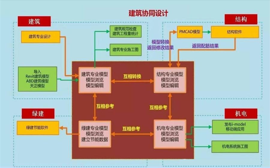圖說“裝配式建筑案例”泰安水泉社區(qū)！(圖5)