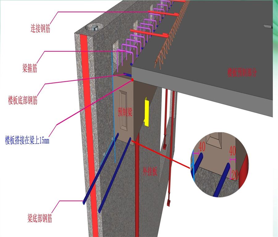 圖說“裝配式建筑案例”泰安水泉社區(qū)！(圖8)