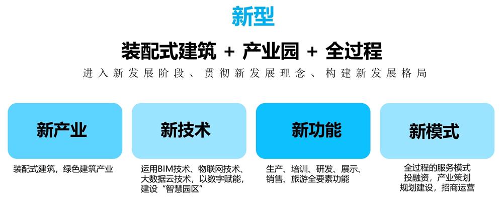 【建設產業(yè)園】一站式服務！(圖11)