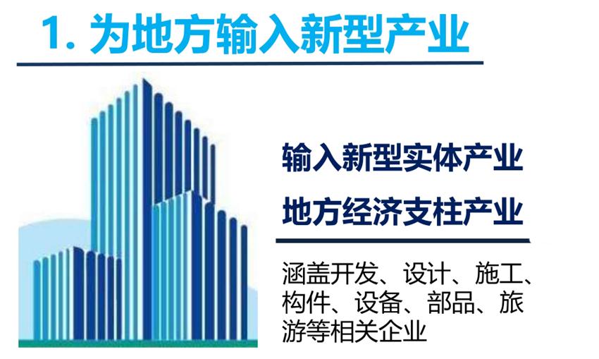 8大特色：城市（園區(qū)）轉型升級考量！(圖3)