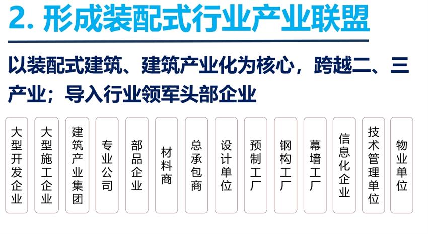 8大特色：城市（園區(qū)）轉型升級考量！(圖4)