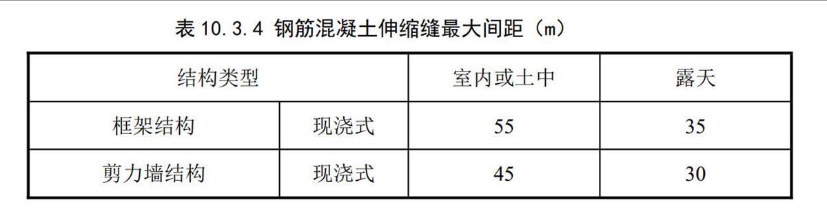 結(jié)構(gòu)要求:《住宅設(shè)計標準》DB37/T 5323-2025(圖1) 2-250GQ55T6312.jpg