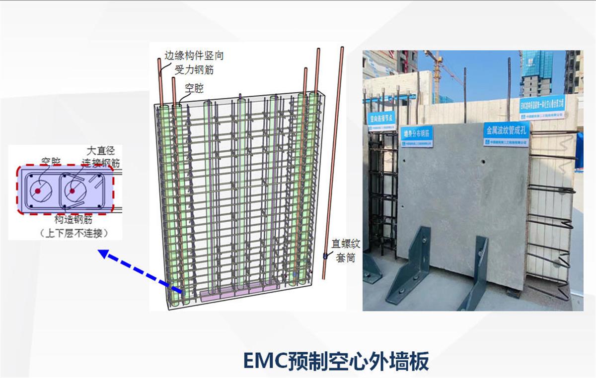 視圖快速了解：裝配式建筑EMC技術(shù)體系！(圖5)