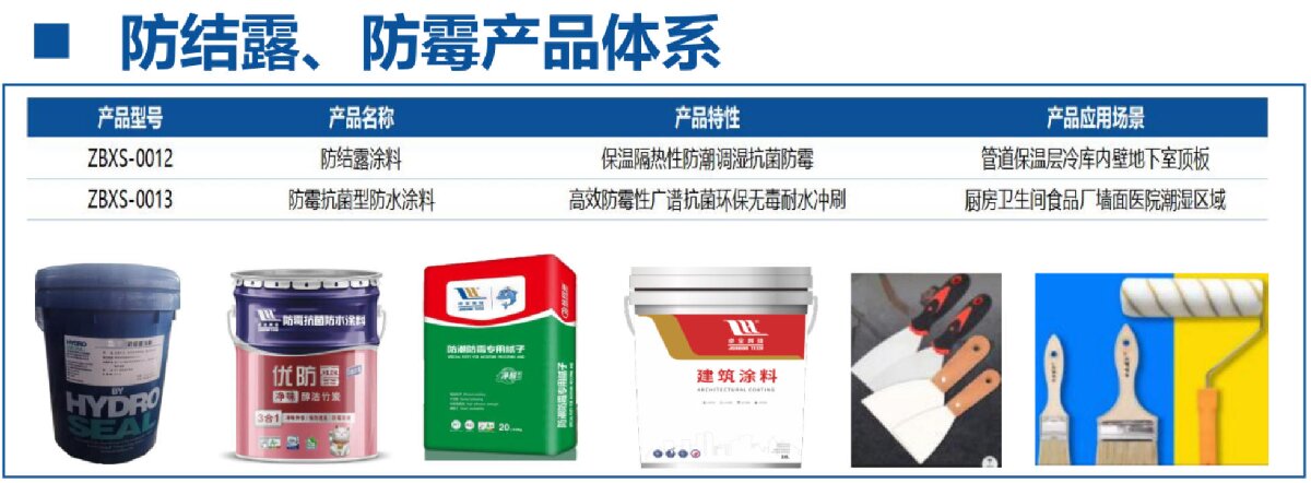 地下空間：防結(jié)露、防霉治理修繕(圖4)