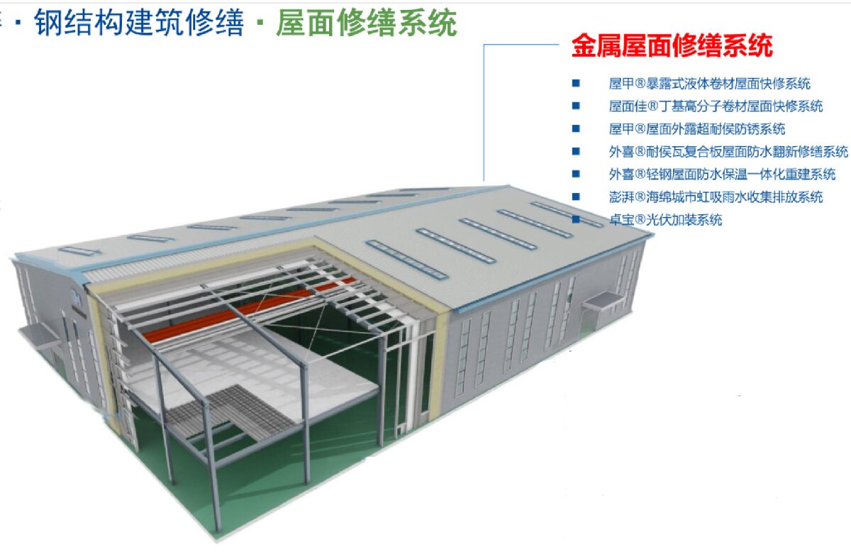 鋼結(jié)構(gòu)車間褪色、銹蝕、滲漏等修繕三種方法！(圖1)