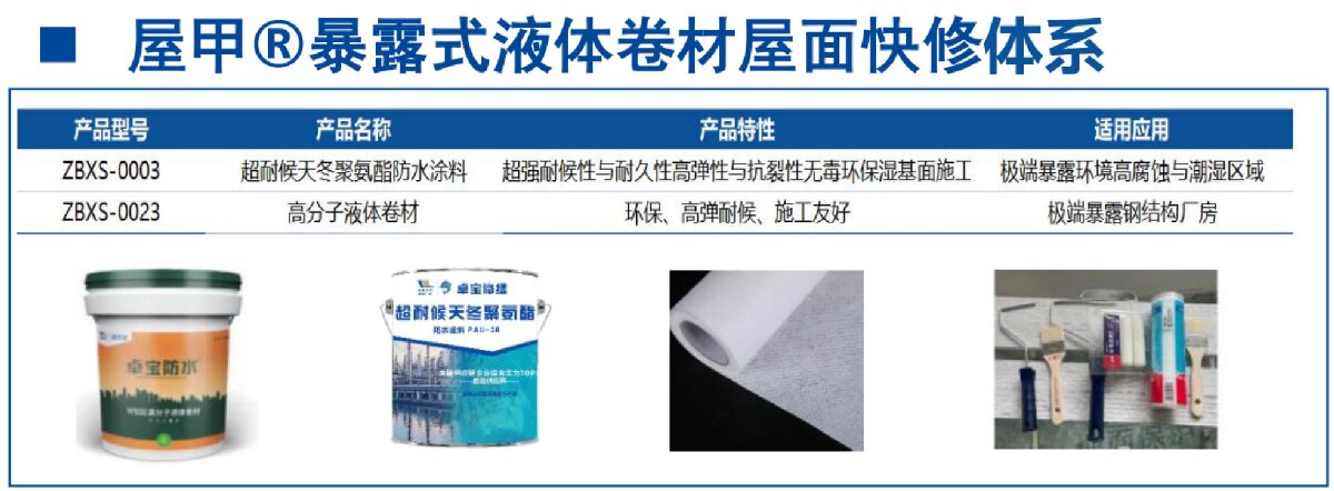 鋼結(jié)構(gòu)車間褪色、銹蝕、滲漏等修繕三種方法！(圖5)