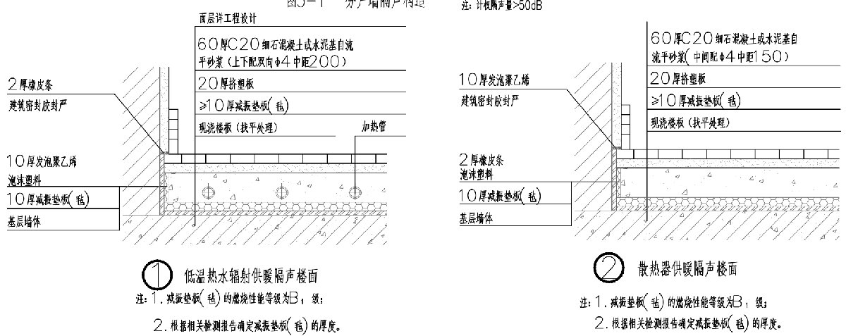 住宅隔聲降噪、防串味專篇（2025）(圖4)